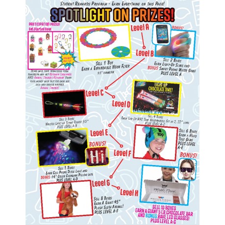 Spotlight On Prizes w/ Participation Prize Program Poster, 20 x 30